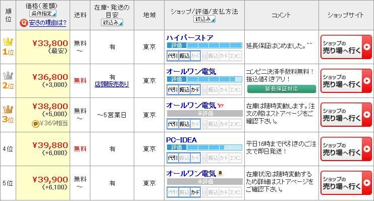 【家電開箱】Nikon1-J2日本比價心得及不專業開箱文~