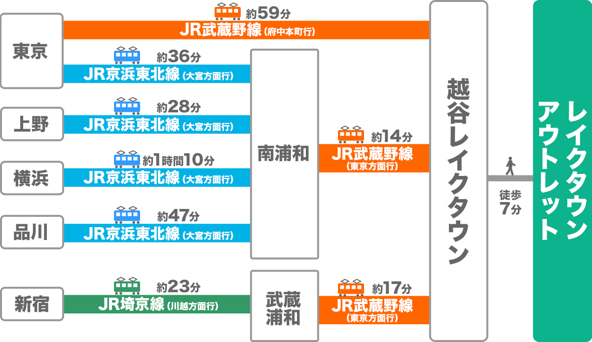 【埼玉越谷】LakeTownOUTLET東京郊區的大型購物中心、交通便利店舖數多