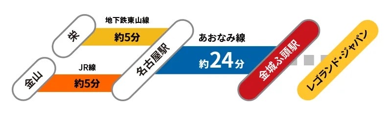 【購票教學】名古屋樂高樂園官網預購門票流程及交通解析~2026年1月起門票價格調整~