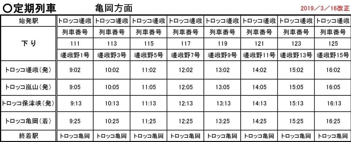嵐山小火車時刻-1