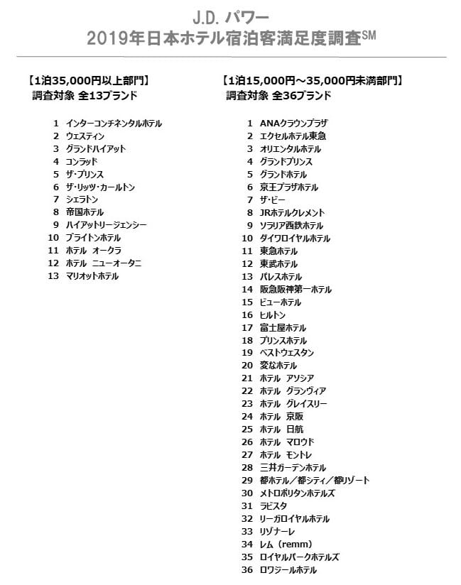 2019HotelGSI_Slide5.jfif