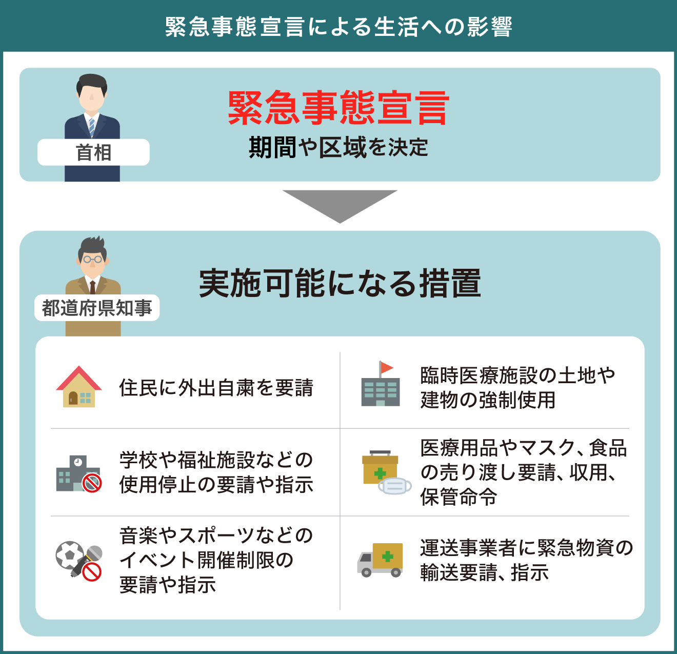 【旅遊資訊】日本新冠肺炎的疫情發展、防疫注意事項及如何取消日本訂房~