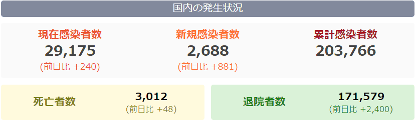 【年度回顧】2020年生活中與日本有關的10件大事回顧與展望~部落格第1000篇文章紀念~