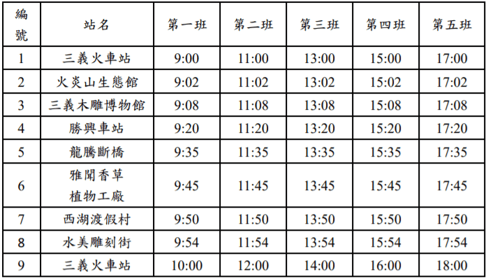 【親子景點】勝興車站鐵道自行車~一票難求的超熱門景點、沿途經過魚藤坪鐵橋及龍騰斷橋絕景~