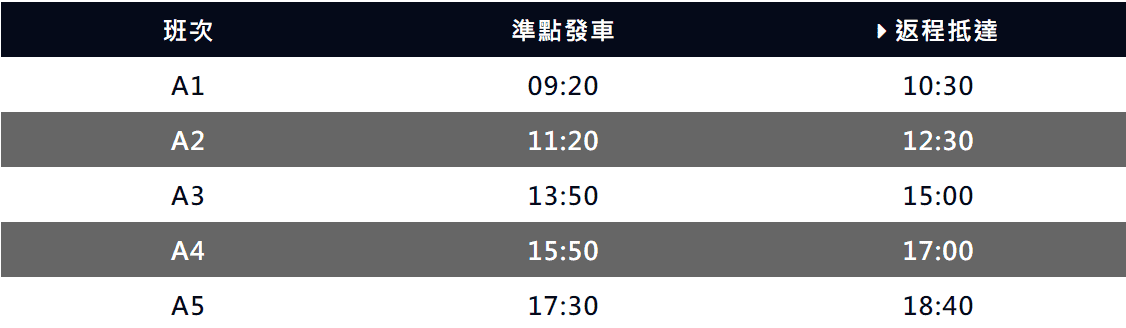 【親子景點】勝興車站鐵道自行車~一票難求的超熱門景點、沿途經過魚藤坪鐵橋及龍騰斷橋絕景~
