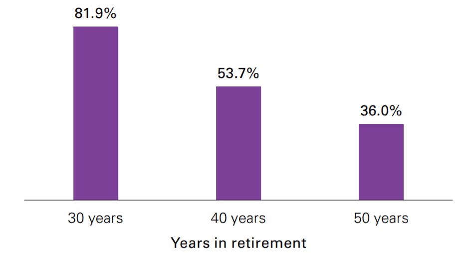 【閱讀筆記】不怕失業，財務自由十年計畫~存錢與投資是財務自由的兩大要素~