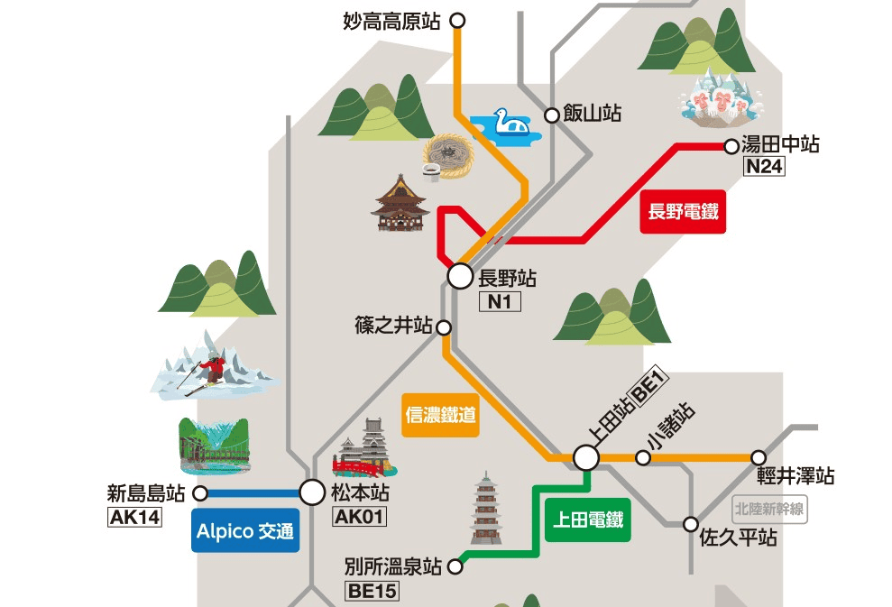 【優惠車票】長野周遊券~能無限搭乘長野縣內起4家私鐵公司、僅限搭配3張鐵路周遊券購買者才能購買使用~