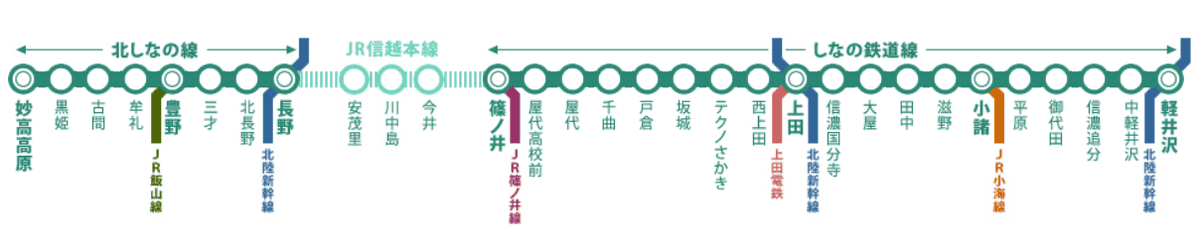 【地方鐵道】信濃鐵道~新推出的SR1有料快速及觀光列車六文錢~