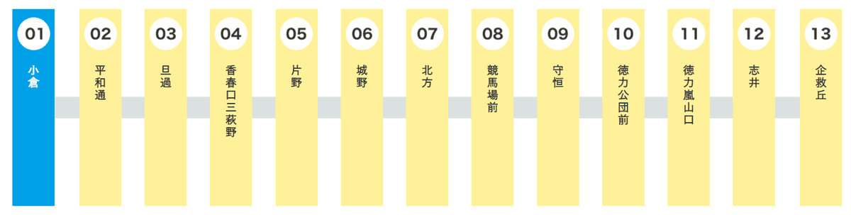 【交通資訊】日本九處單軌電車簡介~行駛於都會區的交通系統~