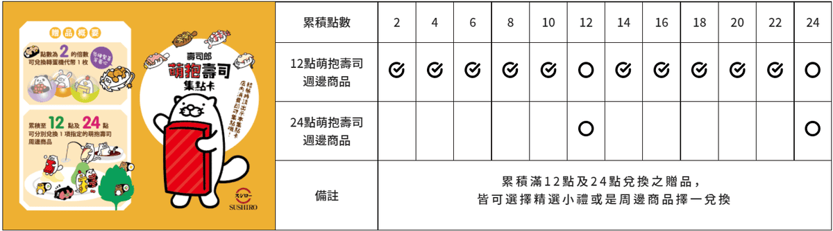 【台北|中正】壽司郎~日本連鎖迴轉壽司人氣第1位~ - 第14張圖 【台北|中正】壽司郎~日本連鎖迴轉壽司人氣第1位~