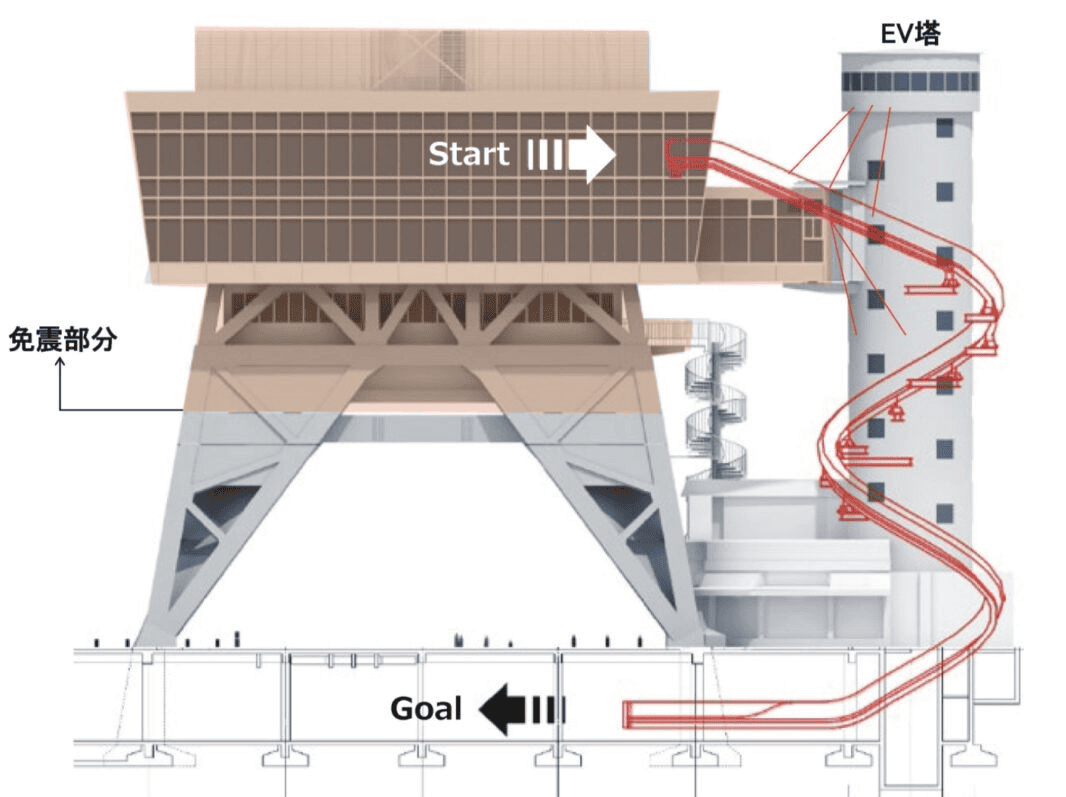 【大阪|天王寺】通天閣打造長達60M的溜滑梯~2022年5月9日正式啟用~ - 第6張圖 【大阪|天王寺】通天閣打造長達60M的溜滑梯~2022年5月9日正式啟用~
