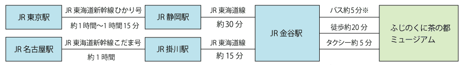 【靜岡|島田】富士之國茶之都博物館~實現茶葉之都靜岡構想~