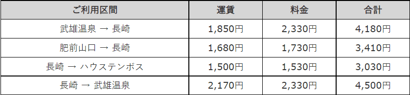 【觀光列車】行走於武雄溫泉到長崎區間的雙星4047~2022年9月23日開始運行~
