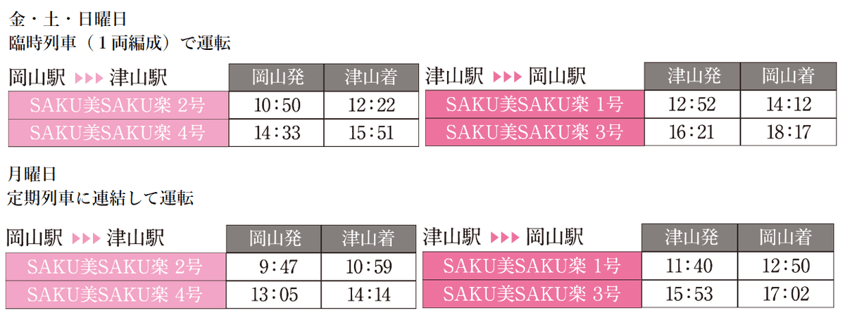【觀光列車】行走於岡山到津山區間的SAKU美SAKU樂食堂列車~2022年7月1日開始運行~ - 第3張圖 【觀光列車】行走於岡山到津山區間的SAKU美SAKU樂食堂列車~2022年7月1日開始運行~
