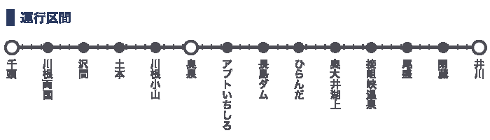 【鐵道旅行】以SL列車湯瑪士火車聞名的大井川鐵道~途中下車的6個推薦車站&景點~