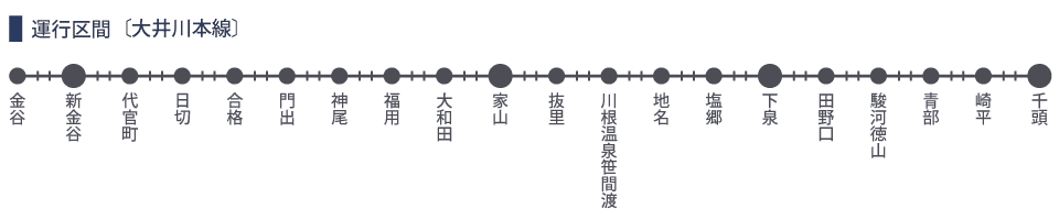 【鐵道旅行】以SL列車湯瑪士火車聞名的大井川鐵道~途中下車的6個推薦車站&景點~
