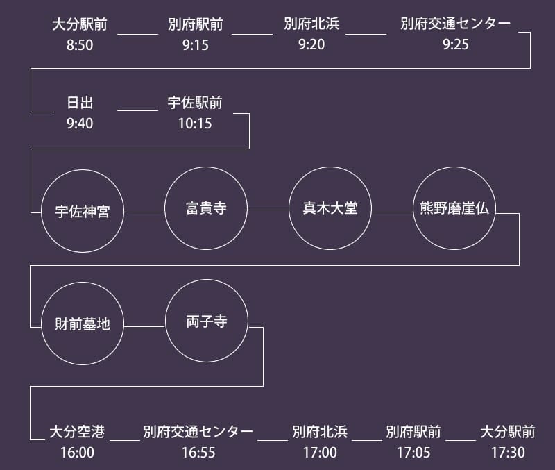 【大分杵築】國東半島史跡之旅大分交通定期觀光巴士