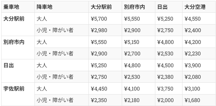 【大分|杵築】國東半島史跡之旅大分交通定期觀光巴士~