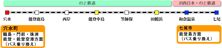 【地方鐵道】能登鐵道~沿線經過世界農業遺產以及人氣觀光列車里山里海號~ - 第3張圖 【地方鐵道】能登鐵道~沿線經過世界農業遺產以及人氣觀光列車里山里海號~