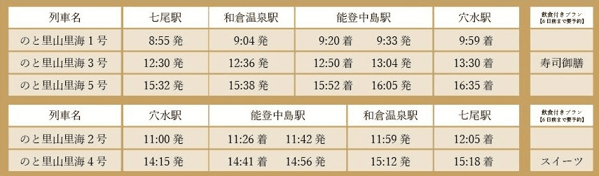 【地方鐵道】能登鐵道~沿線經過世界農業遺產以及人氣觀光列車里山里海號~ - 第13張圖 【地方鐵道】能登鐵道~沿線經過世界農業遺產以及人氣觀光列車里山里海號~