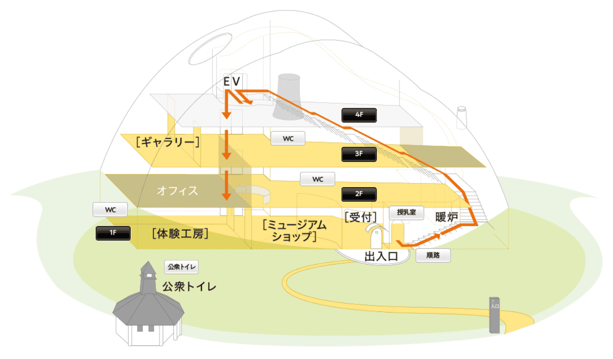 【岐阜|多治見】馬賽克磁磚博物館~能理解地方產業又能手作拼貼的特色博物館~ - 第6張圖 【岐阜|多治見】馬賽克磁磚博物館~能理解地方產業又能手作拼貼的特色博物館~
