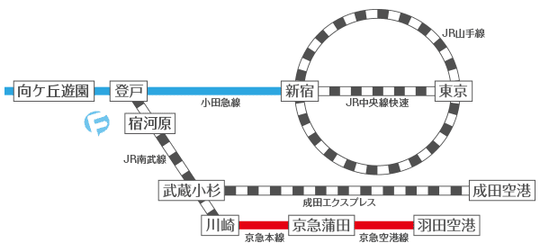 【購票教學】藤子不二雄博物館的購票流程及交通方式解析