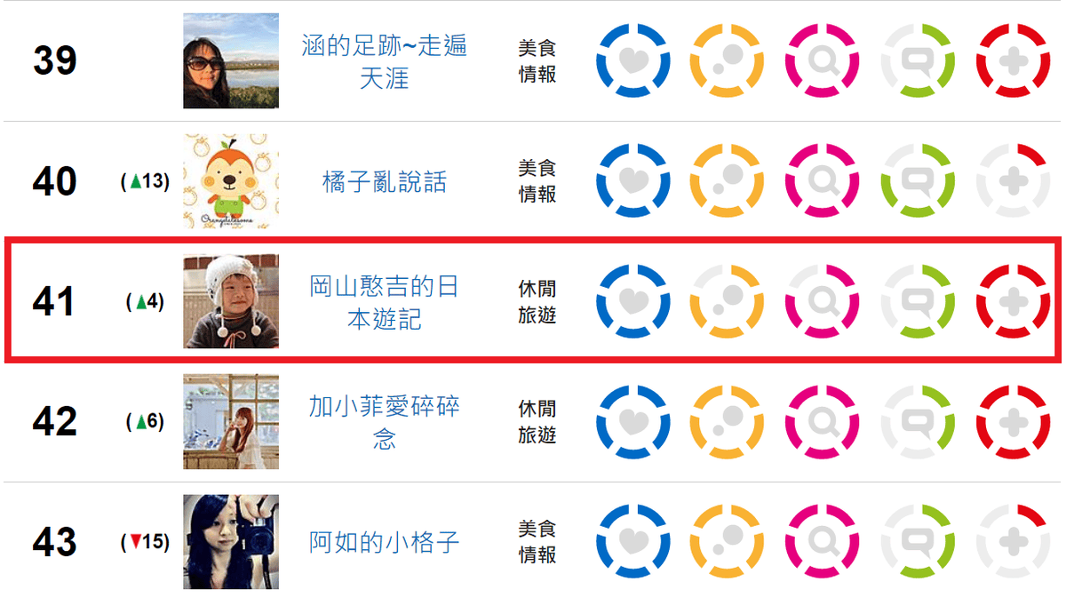 【年度回顧】2022年生活中與日本有關的10事回顧與展望~