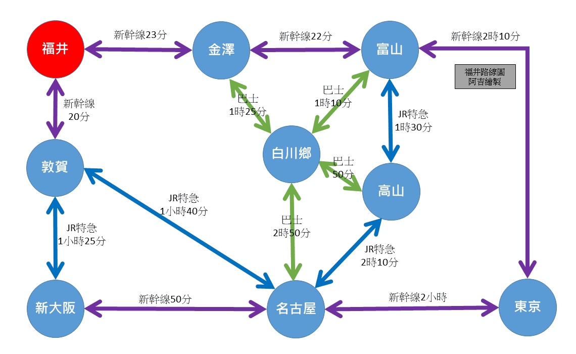 【行程規劃】北陸地區被忽略的城市~福井新玩法及景點大公開~