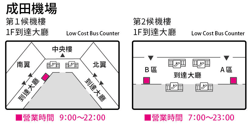 【優惠車票】「省時、省錢、方便」的東京地鐵72小時券~可加購SKYLINER來回票~