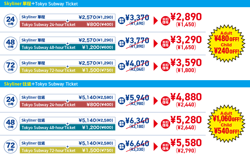 【優惠車票】「省時、省錢、方便」的東京地鐵72小時券~可加購SKYLINER來回票~ - 第5張圖 【優惠車票】「省時、省錢、方便」的東京地鐵72小時券~可加購SKYLINER來回票~