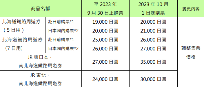 【票券資訊】JR北海道、東日本、東海、西日本、九州等五間公司發行的鐵路周遊券於2023年10月1日起將調漲價格~ - 第4張圖 【票券資訊】JR北海道、東日本、東海、西日本、九州等五間公司發行的鐵路周遊券於2023年10月1日起將調漲價格~