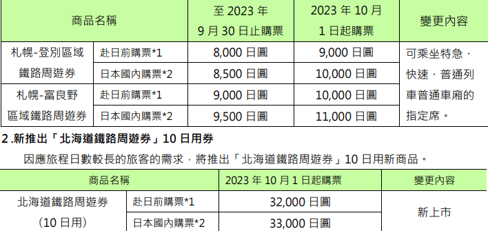 【票券資訊】JR北海道、東日本、東海、西日本、九州等五間公司發行的鐵路周遊券於2023年10月1日起將調漲價格~