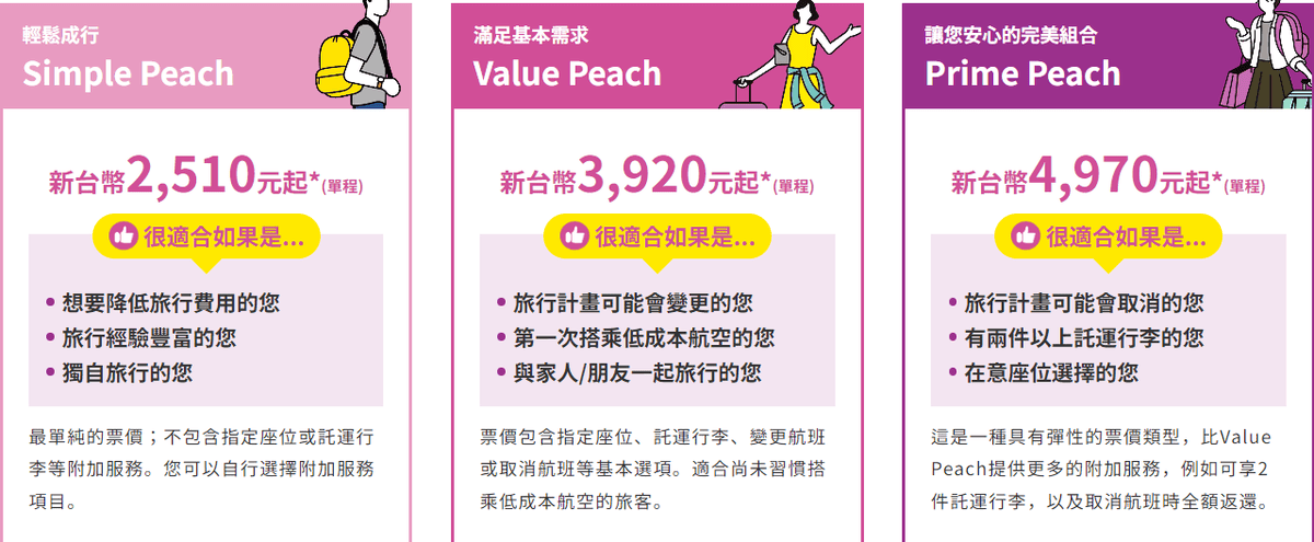 【廉航體驗】搭乘樂桃紅眼班機進出中部國際機場初體驗~2023年3月28日起新航線！