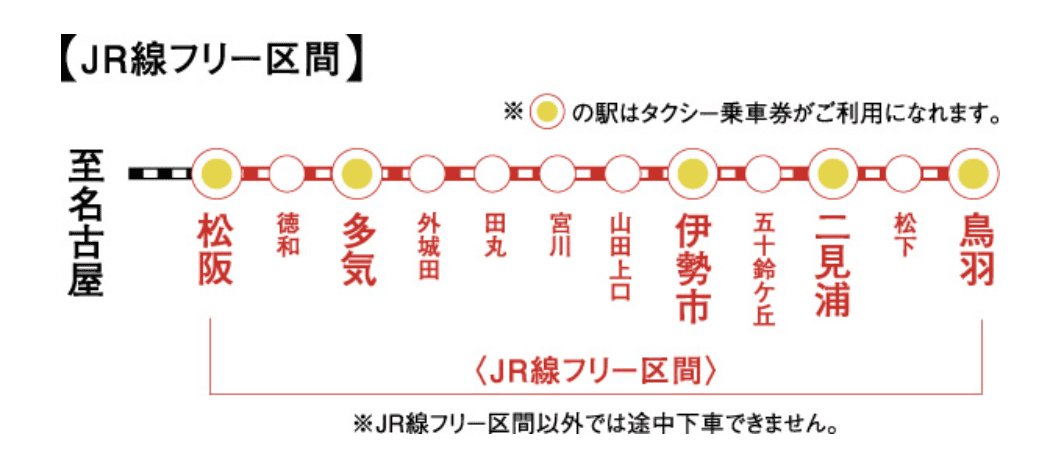【優惠車票】伊勢.鳥羽地區フリーきっぷ~前往伊勢神宮及鳥羽的推薦套票~