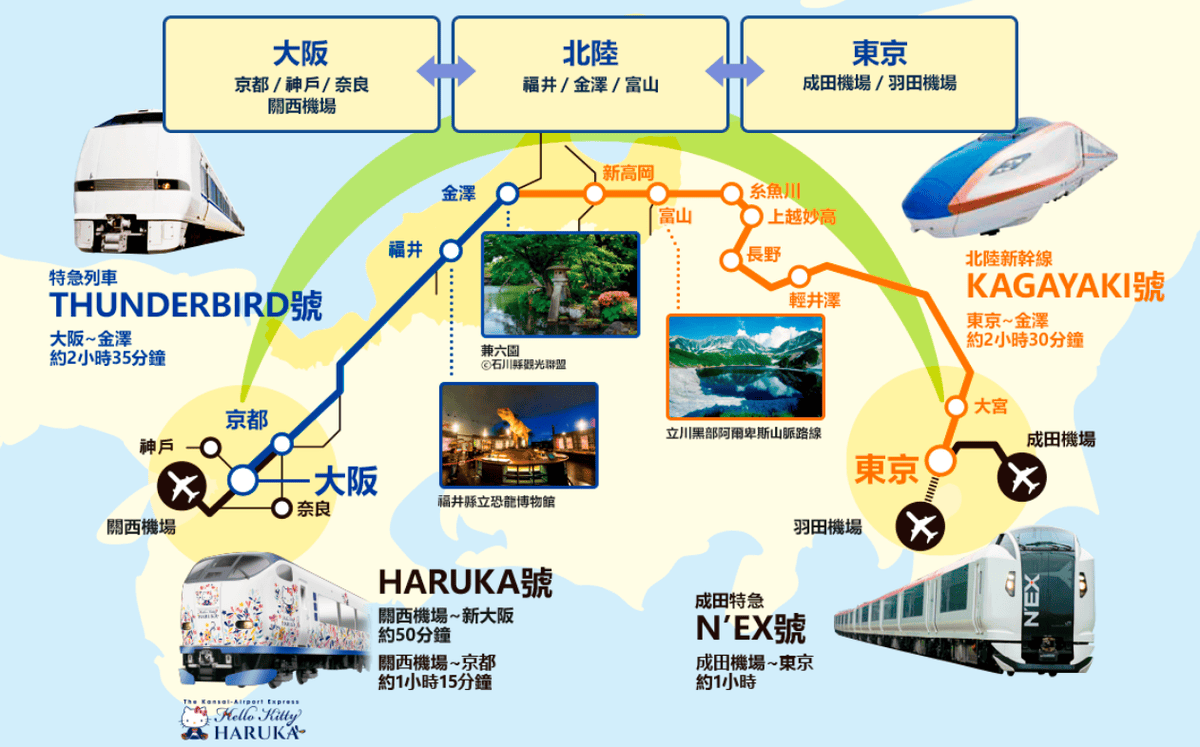 【優惠車票】JR東日本與JR西日本聯手推出的北陸拱型鐵道周遊券~2024/3/16起北陸新幹線延伸到敦賀站~