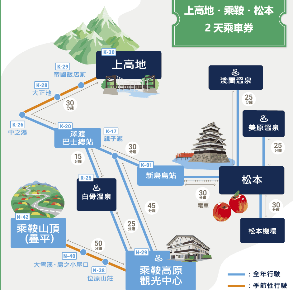 【優惠車票】信州飛驒阿爾卑斯廣域4天周遊券~唯一前能往白川鄉及上高地的巴士周遊券~2024/12/21起停售~