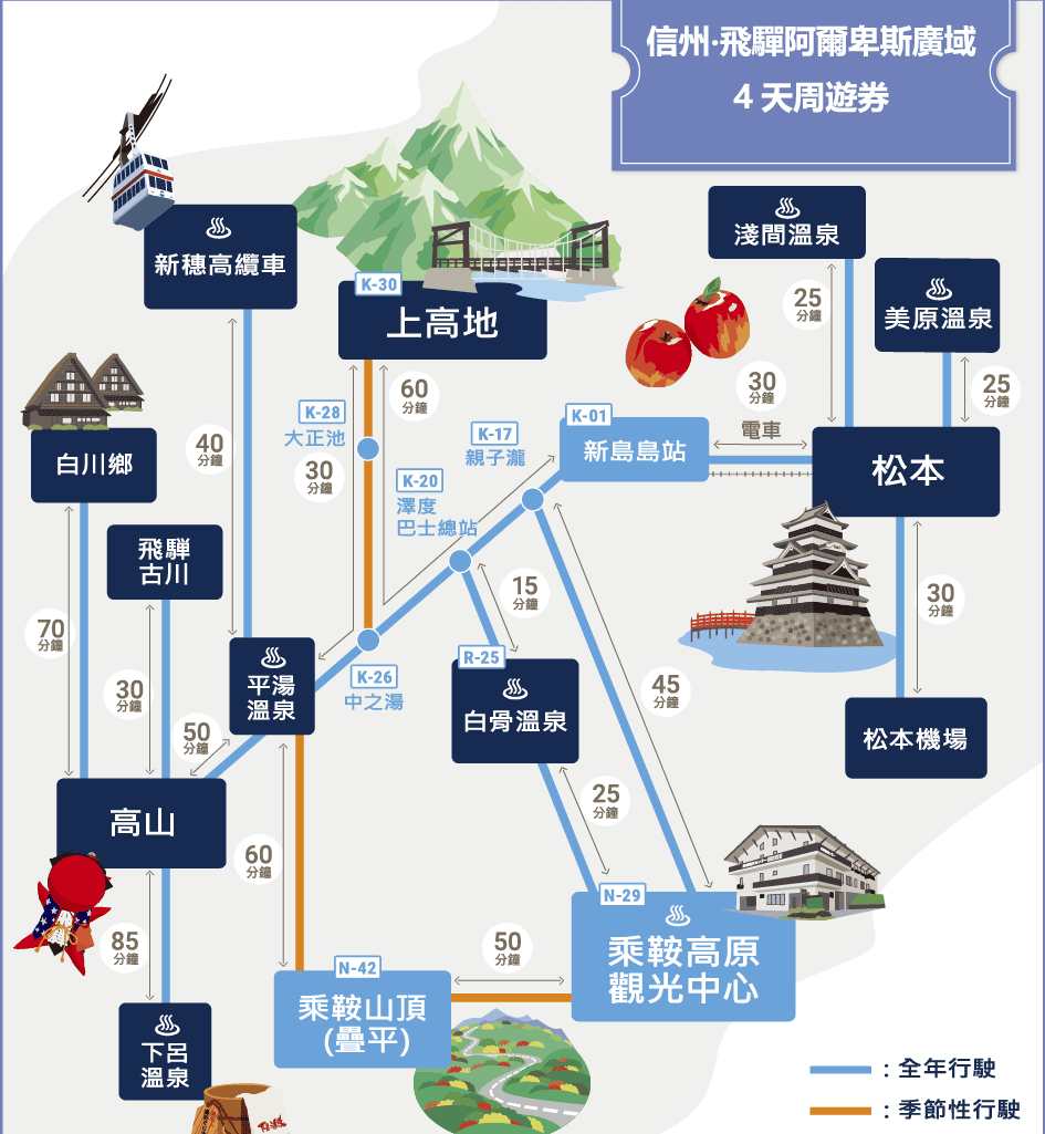 【優惠車票】信州飛驒阿爾卑斯廣域4天周遊券~唯一前能往白川鄉及上高地的巴士周遊券~2024/12/21起停售~