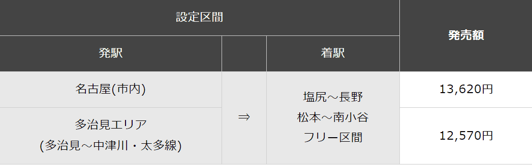 【優惠車票】信濃路フリーきっぷ從名古屋前往松本、長野、安曇
