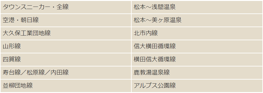 【優惠車票】信濃路フリーきっぷ從名古屋前往松本、長野、安曇