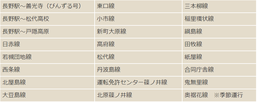 【優惠車票】信濃路フリーきっぷ從名古屋前往松本、長野、安曇