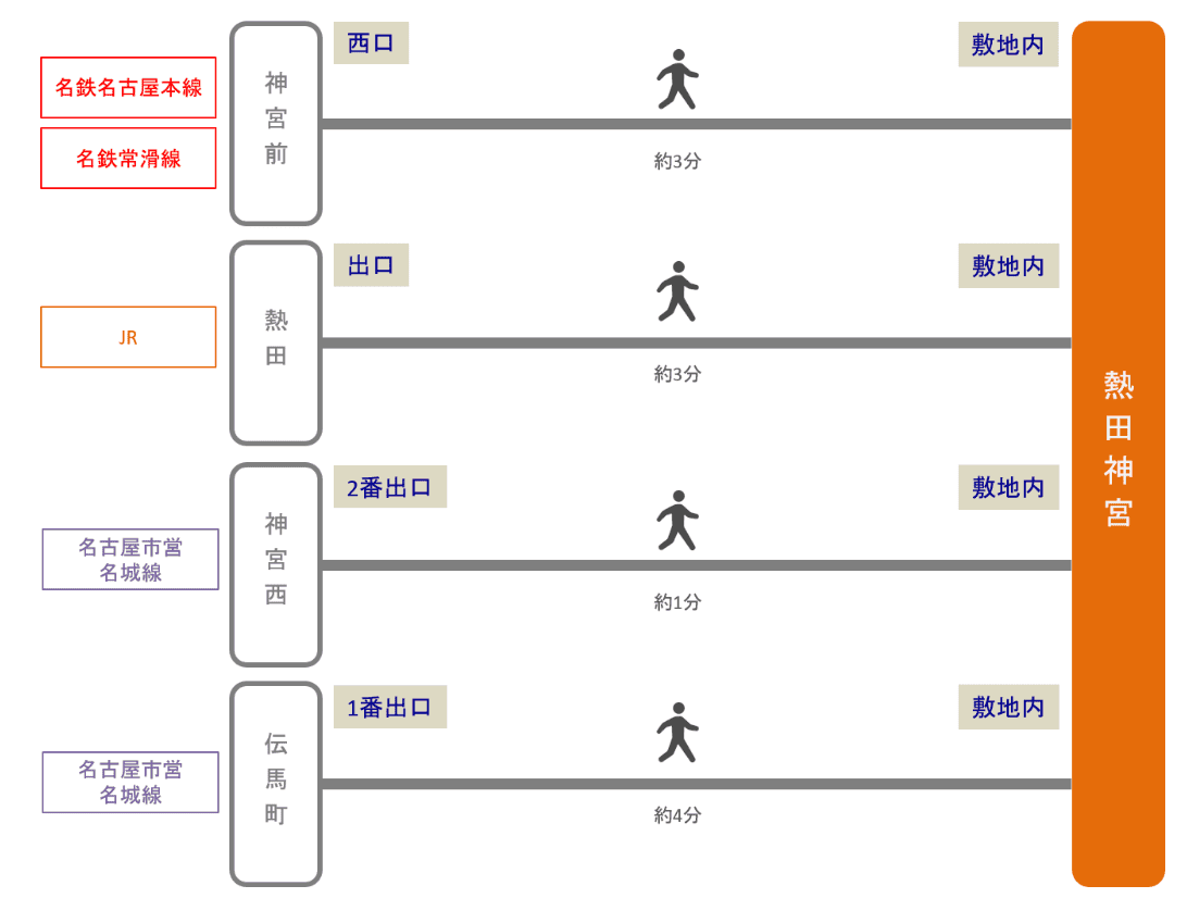 【名古屋】祭奉日本三神器草薙劍之熱田神宮~可順道吃蓬萊軒鰻魚飯~ - 第2張圖 【名古屋】祭奉日本三神器草薙劍之熱田神宮~可順道吃蓬萊軒鰻魚飯~