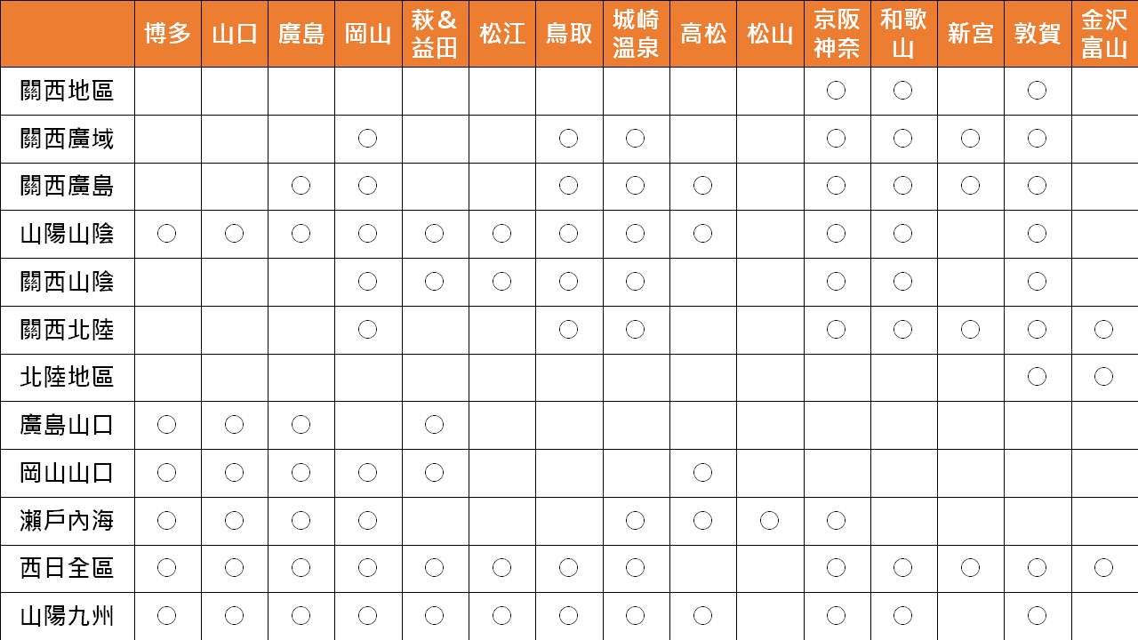【票券比較】4張能搭乘山陽新幹線到廣島的鐵路周遊券簡介&JR