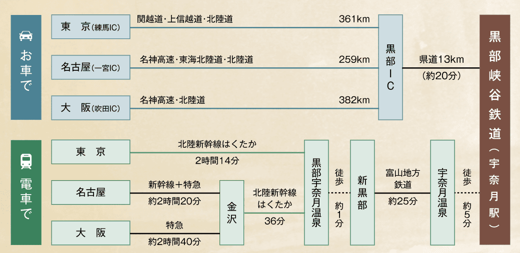 【完全攻略】黑部峽谷懶人包~交通規劃、優惠票券、美食情報與推薦住宿~