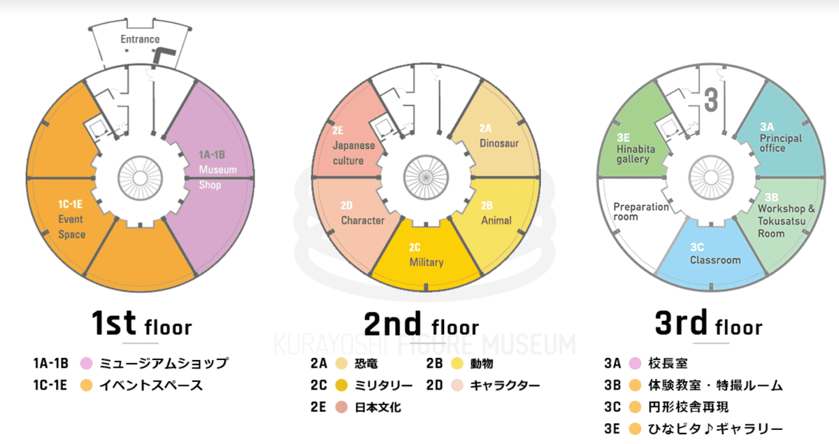 【鳥取|倉吉】圓型劇場~滿滿的黏土人及角色模型、喜愛動畫必來的新聖地~