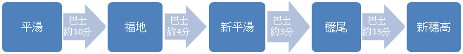 【完全攻略】新穗高懶人包~交通方式、優惠票券、景點介紹、住宿情報~