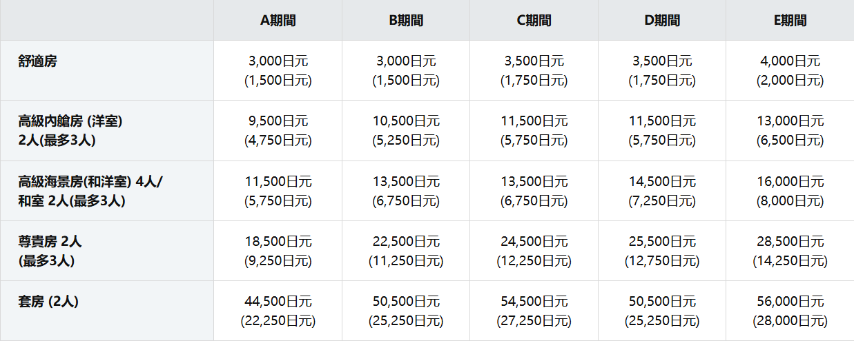 【交通資訊】商船三井觀光渡輪SUNFLOWER高速巴士套票~從東京搭船到北海道的旅遊新方式~