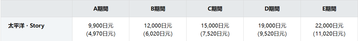 【交通資訊】商船三井觀光渡輪SUNFLOWER高速巴士套票~從東京搭船到北海道的旅遊新方式~