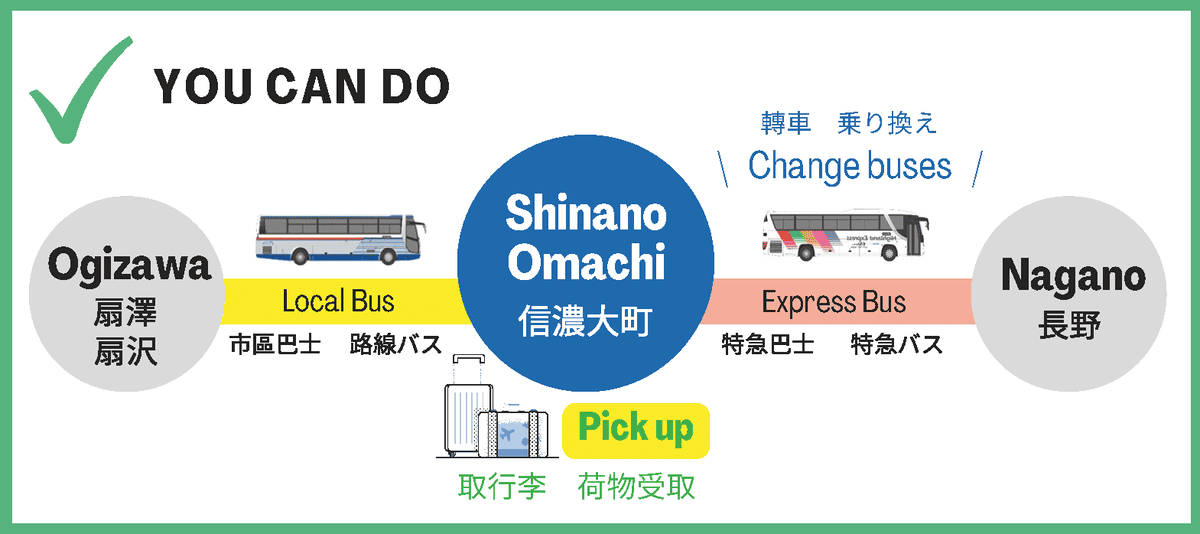 【行李運送】阿爾卑斯路線的有料行李運送服務可當日送達的便利