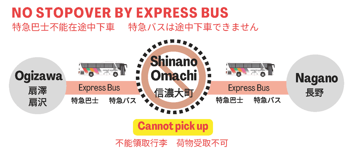 【行李運送】阿爾卑斯路線的有料行李運送服務可當日送達的便利