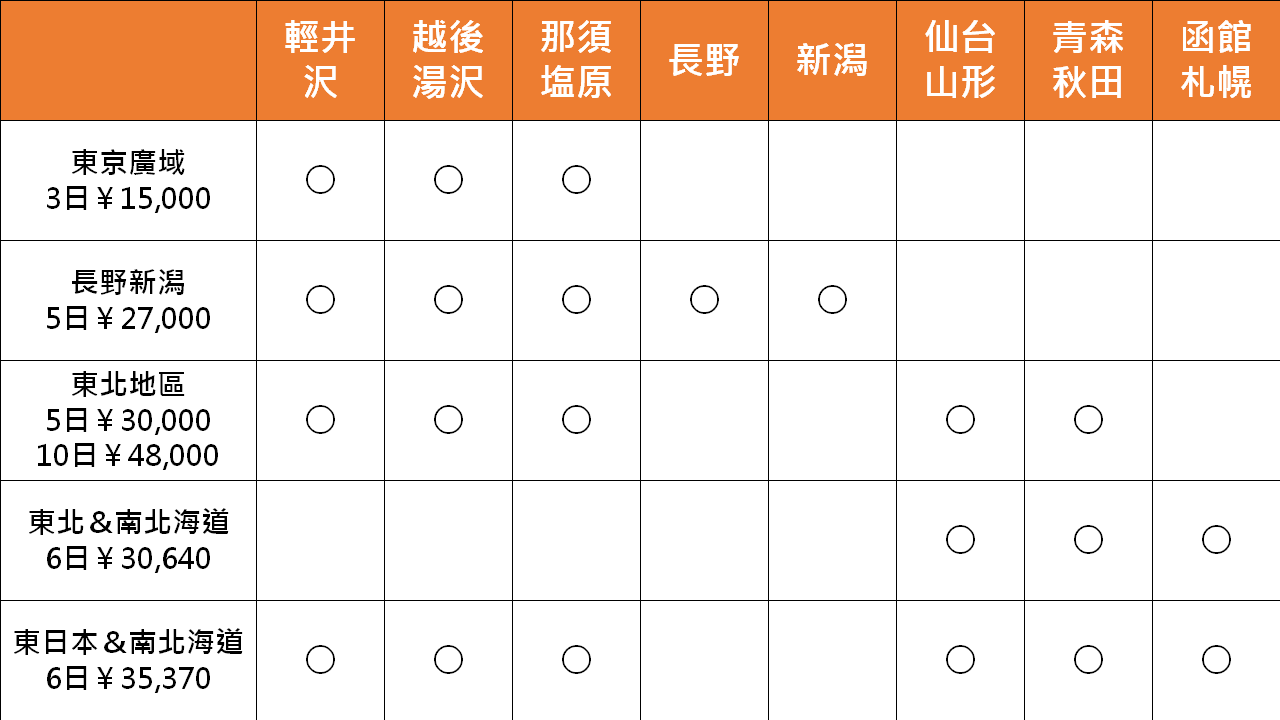 【優惠車票】暢遊東北必備的JR東北地區鐵路周遊券2025年 【優惠車票】暢遊東北必備的JR東北地區鐵路周遊券2025年